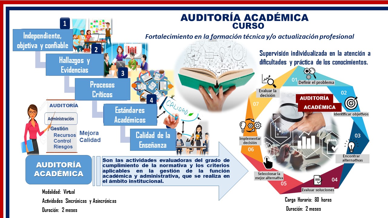 Curso de Auditoría Académica
