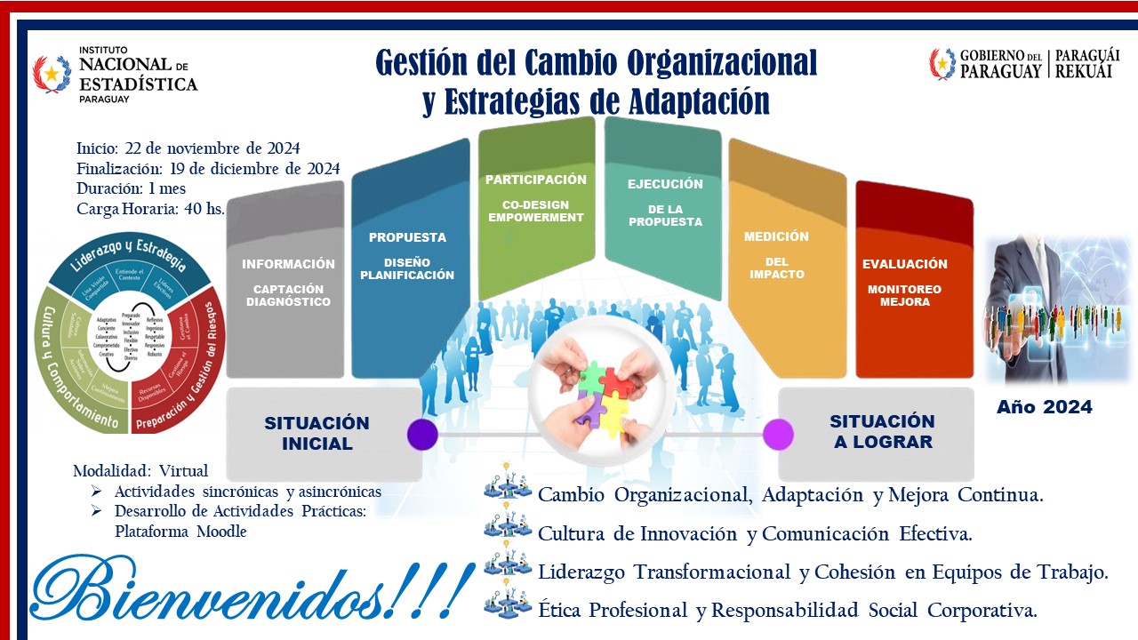 Curso: Gestión del Cambio Organizacional y Estrategias de Adaptación
